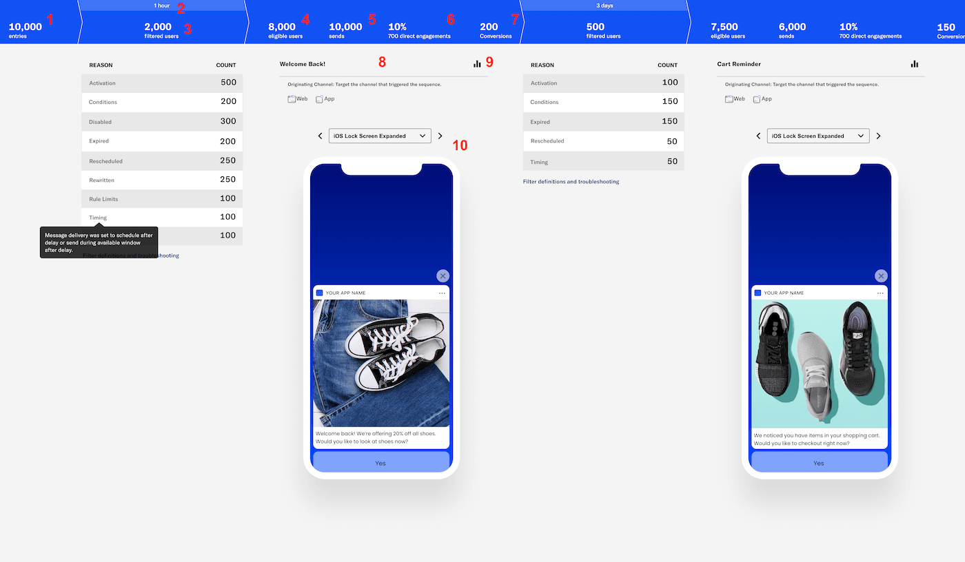 Sequence Performance Sequence Performance