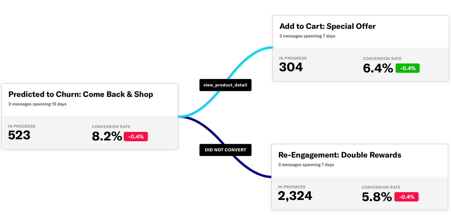 New Visualizations in Airship Journeys Offer Breakthrough Simplicity to