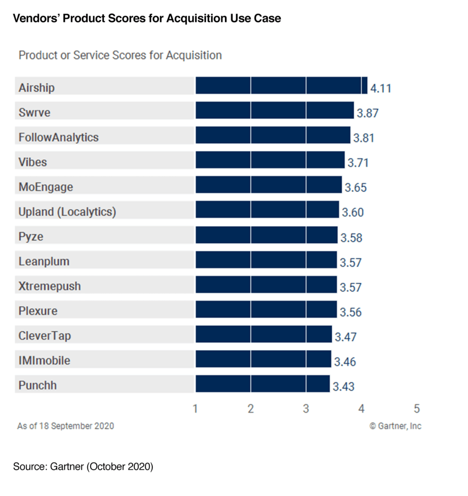 Gartner Critical Capabilities Acquisition