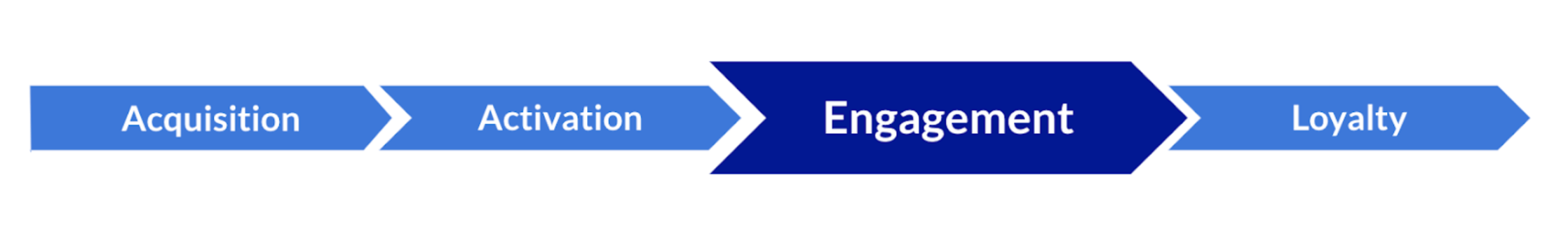 Engagement