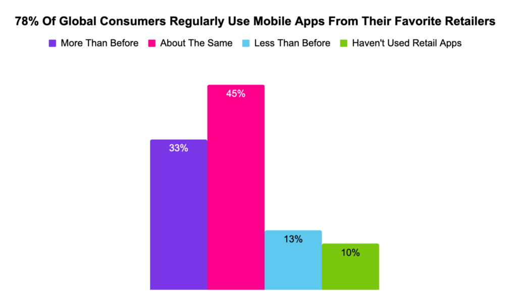Provide a Personalized Shopping Experiences this Holiday Season