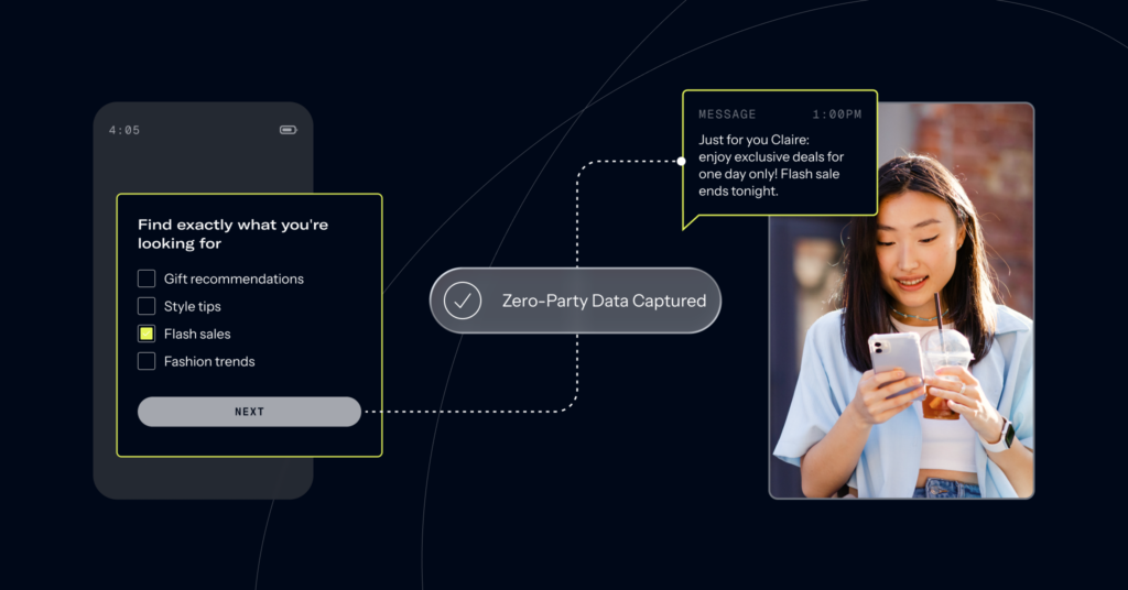 An visual flow of zero-party data collection and activation. Beneath the header "Find exactly what you're looking for," a user named Claire selects "Flash sales," leaving "Gift recommendations," "Style tips," and "Fashion trends" unmarked. This then flows into "Zero-party data captured," followed by a campaign with the copy "Just for you Claire: enjoy exclusive deals for one day only! Flash sale ends tonight."