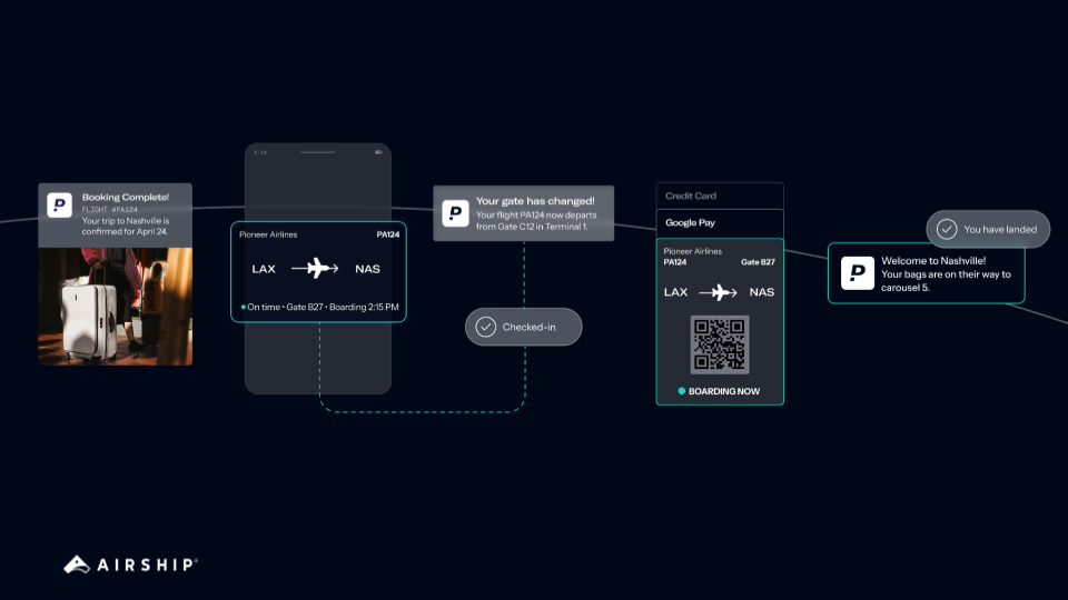 An Airship marketing infographic on a black background mapping a traveler's mobile notification journey for Pioneer Airlines flight PA124 from LAX to NAS (Nashville). From left to right, a thin line connects the real-time touchpoints: a "Booking Complete!" notification, an initial flight status screen on a smartphone, a "Checked-in" status bubble leading to a "Your gate has changed!" alert, a Google Pay digital boarding pass displaying a QR code with a "BOARDING NOW" label, and a "You have landed" bubble leading to a final notification stating, "Welcome to Nashville! Your bags are on their way to carousel 5."