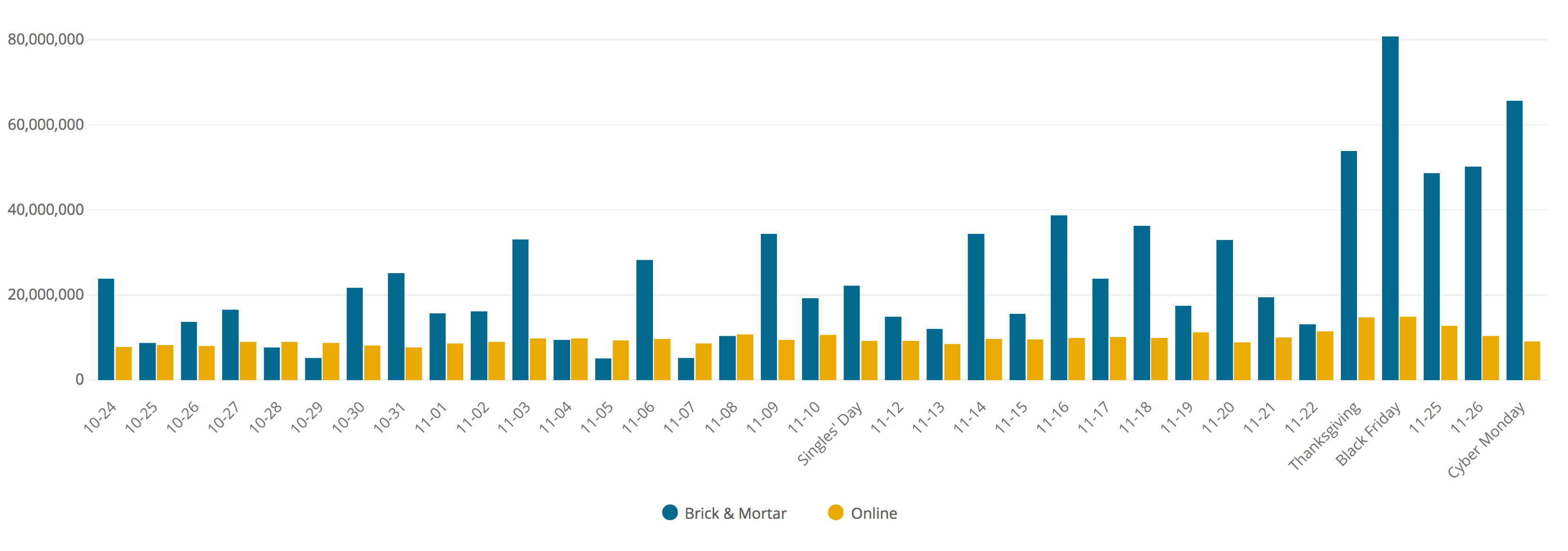 Notification Volume: Brick-and-Mortar vs. Online-Only Retailers