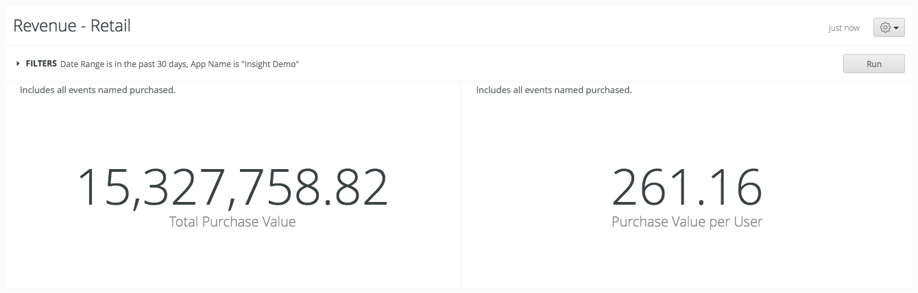 Average Revenue Per User For Apps A Closer Look At Arpu Airship