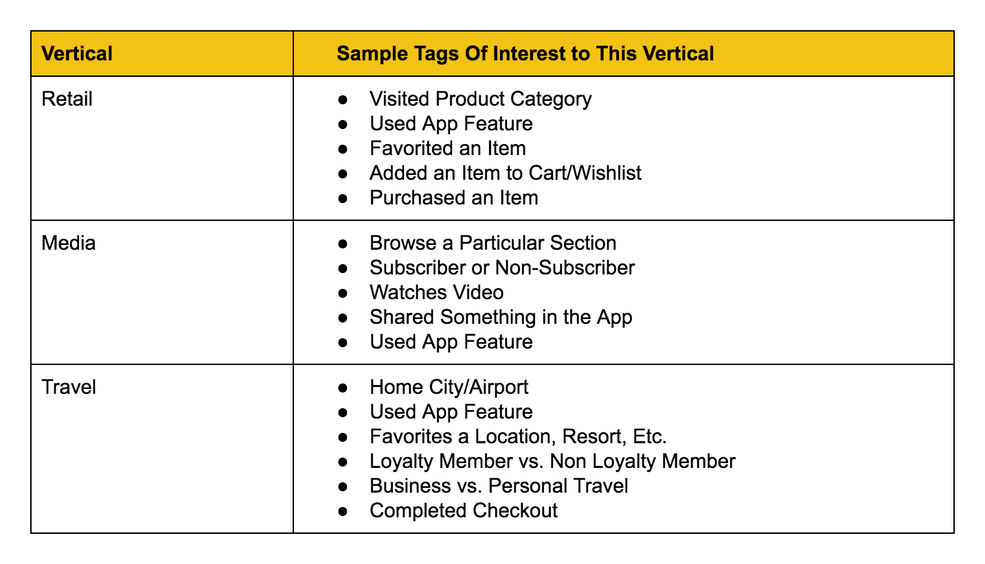 common-tags-for-personalizing-mobile-messages-by-vertical