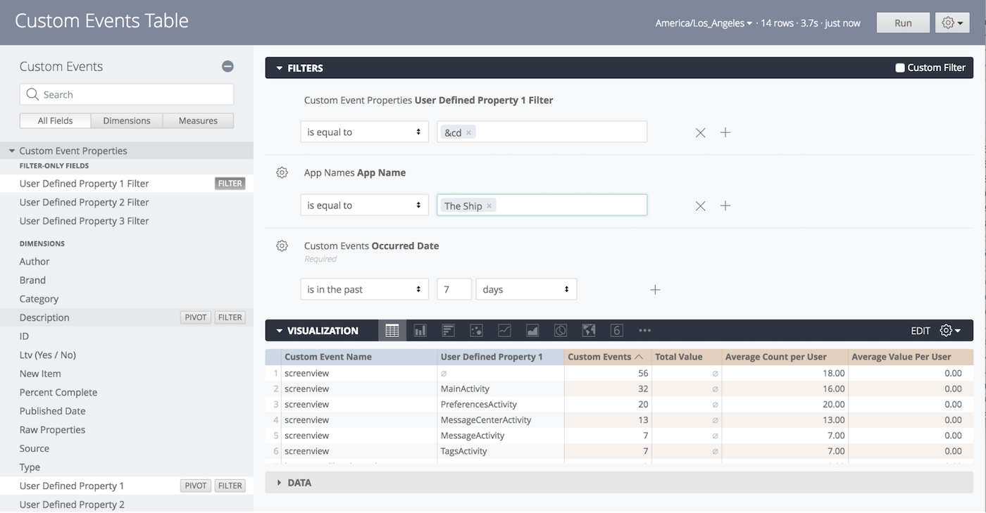 custom-events-table-in-google-analytics-urban-airship-insight