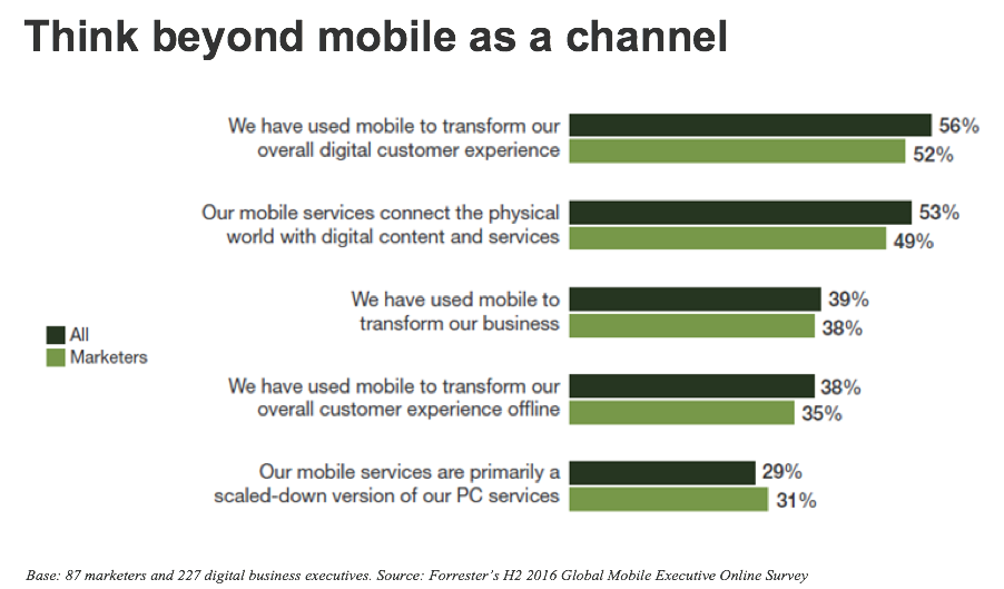 forrester-think-beyond-mobile-as-a-channel-state-of-mobile-marketer-tactics-webinar-slide