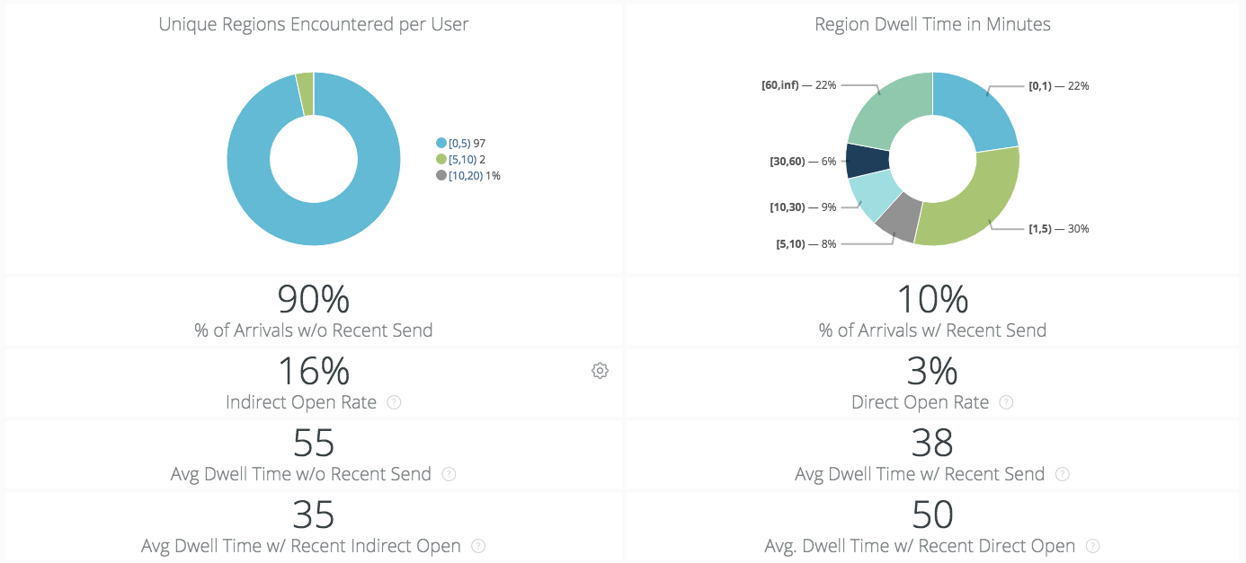 location-based-marketing-beacons-more-detailed-reports-on-mobile-messaging-impact-urban-airship-insight-mobile-analytics