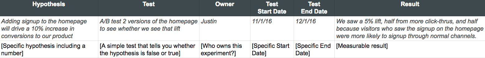 mobile-growth-marketing-experiment-spreadsheet-template-example