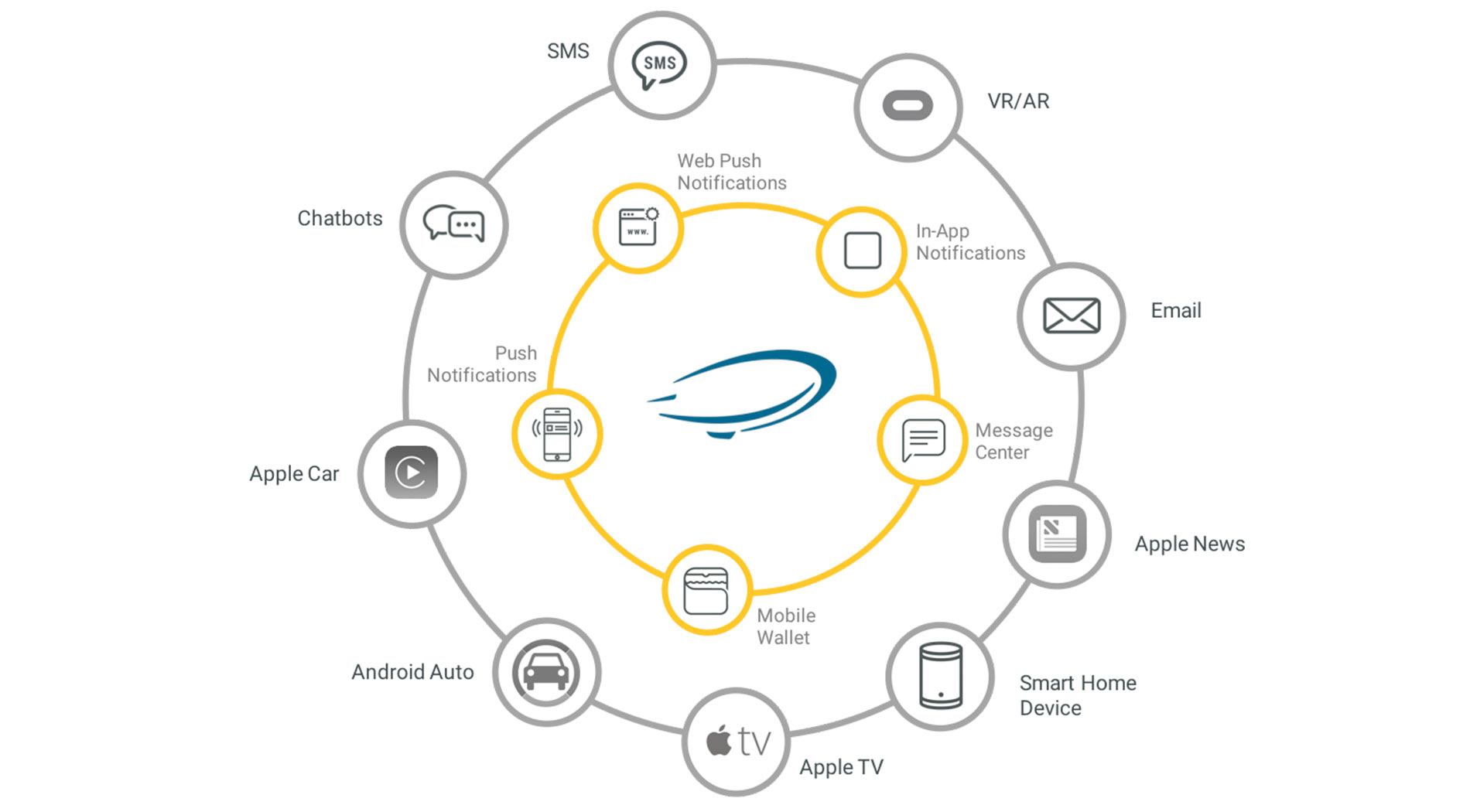 open-channels-urban-airship-mobile-growth-platform