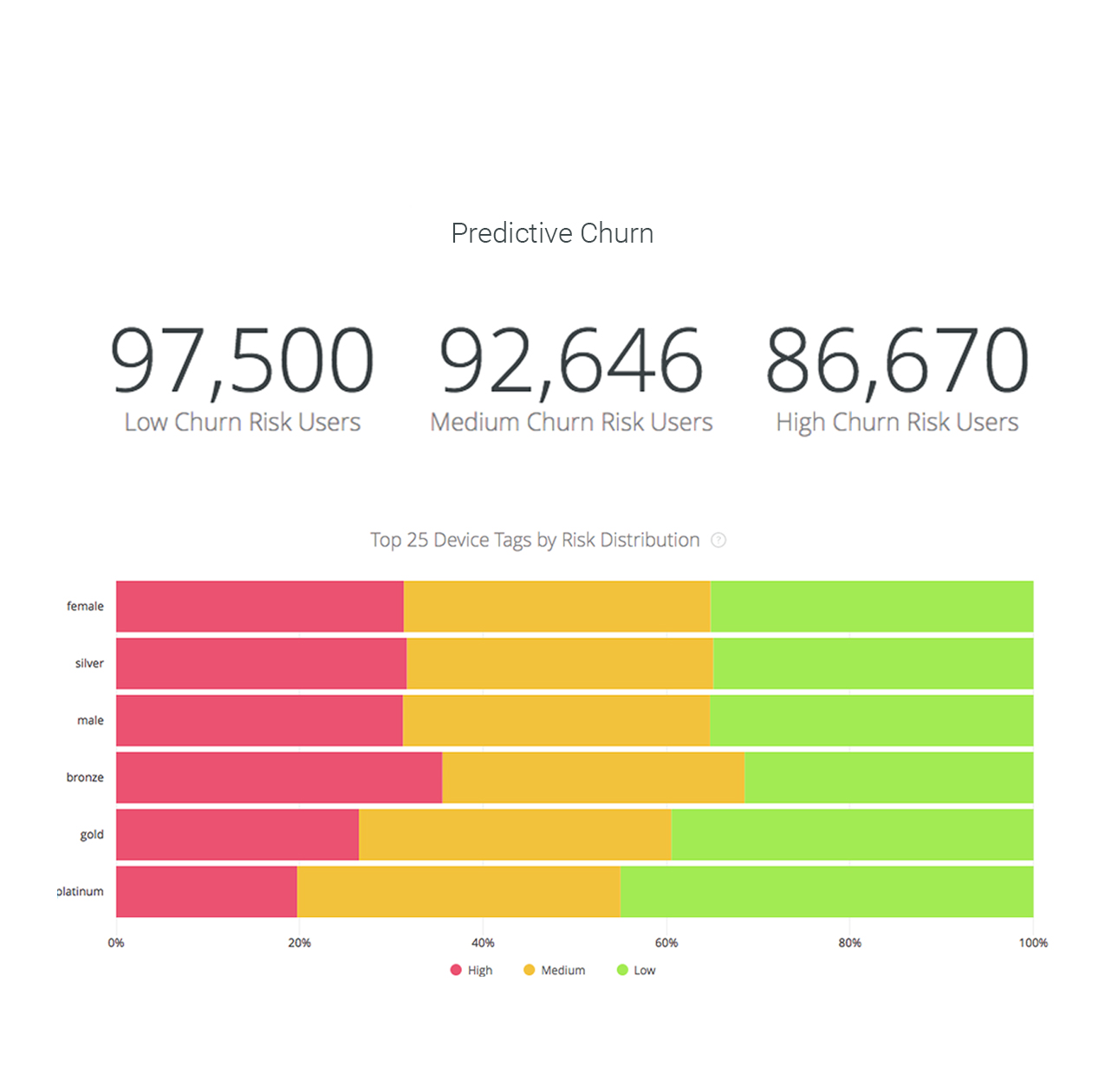 Example of our Predictive Churn Analytics Report