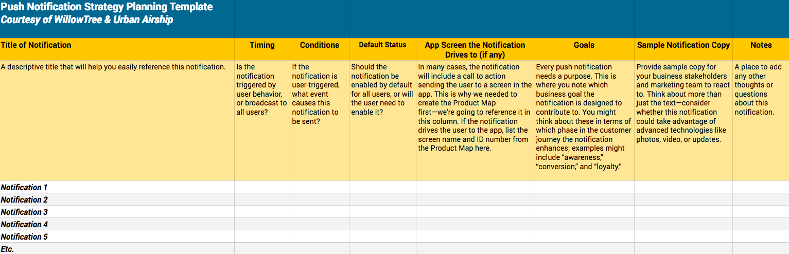 template-push-notification-strategy-planning-courtesy-willowtree-urban-airship-screenshot