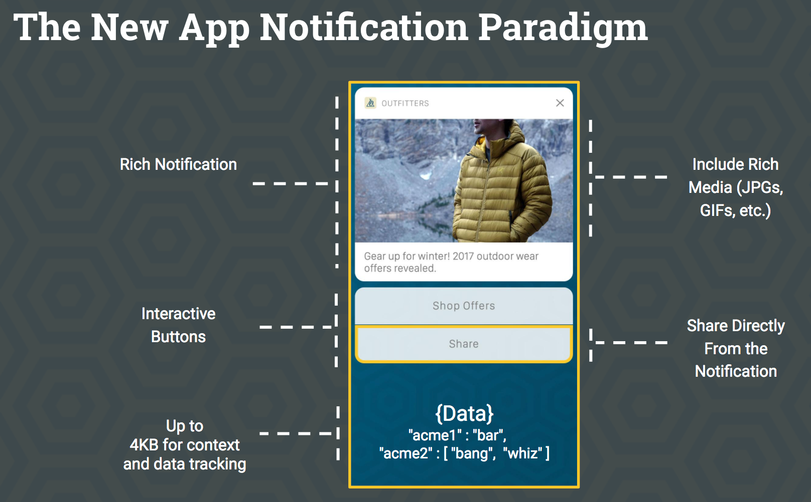 the-new-app-push-notification-paradigm