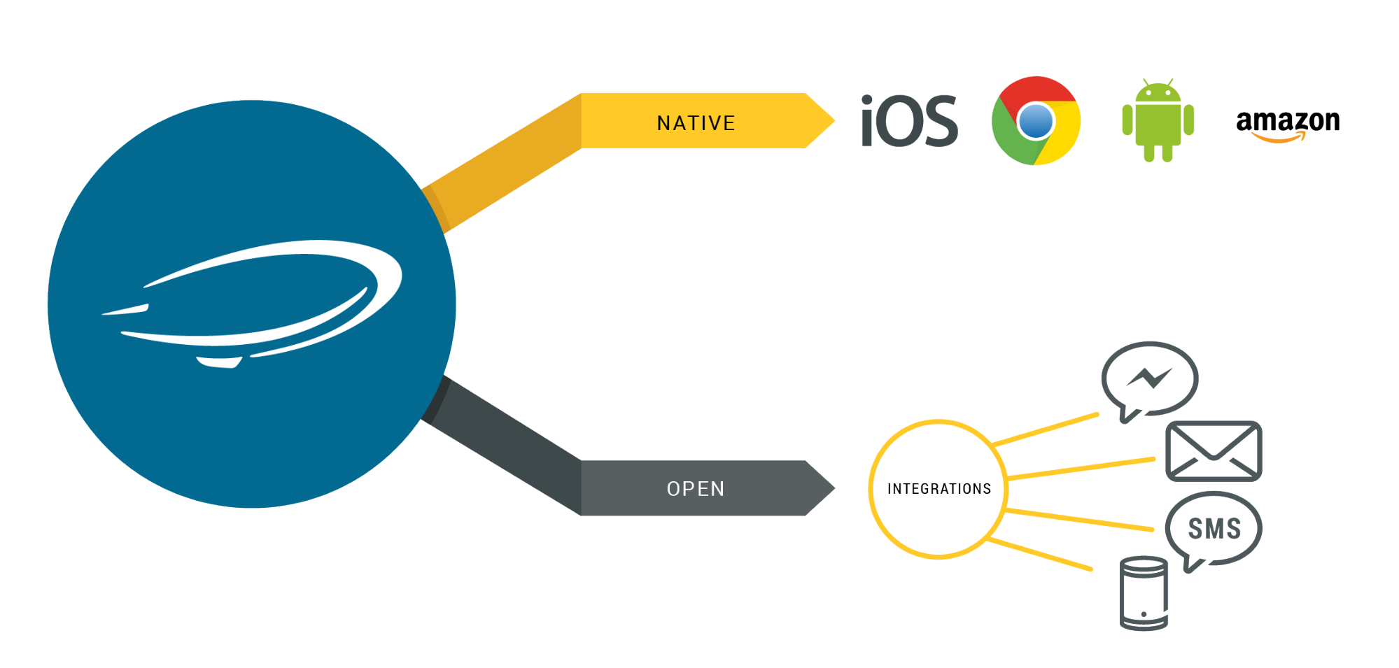 urban-airship-channels-api