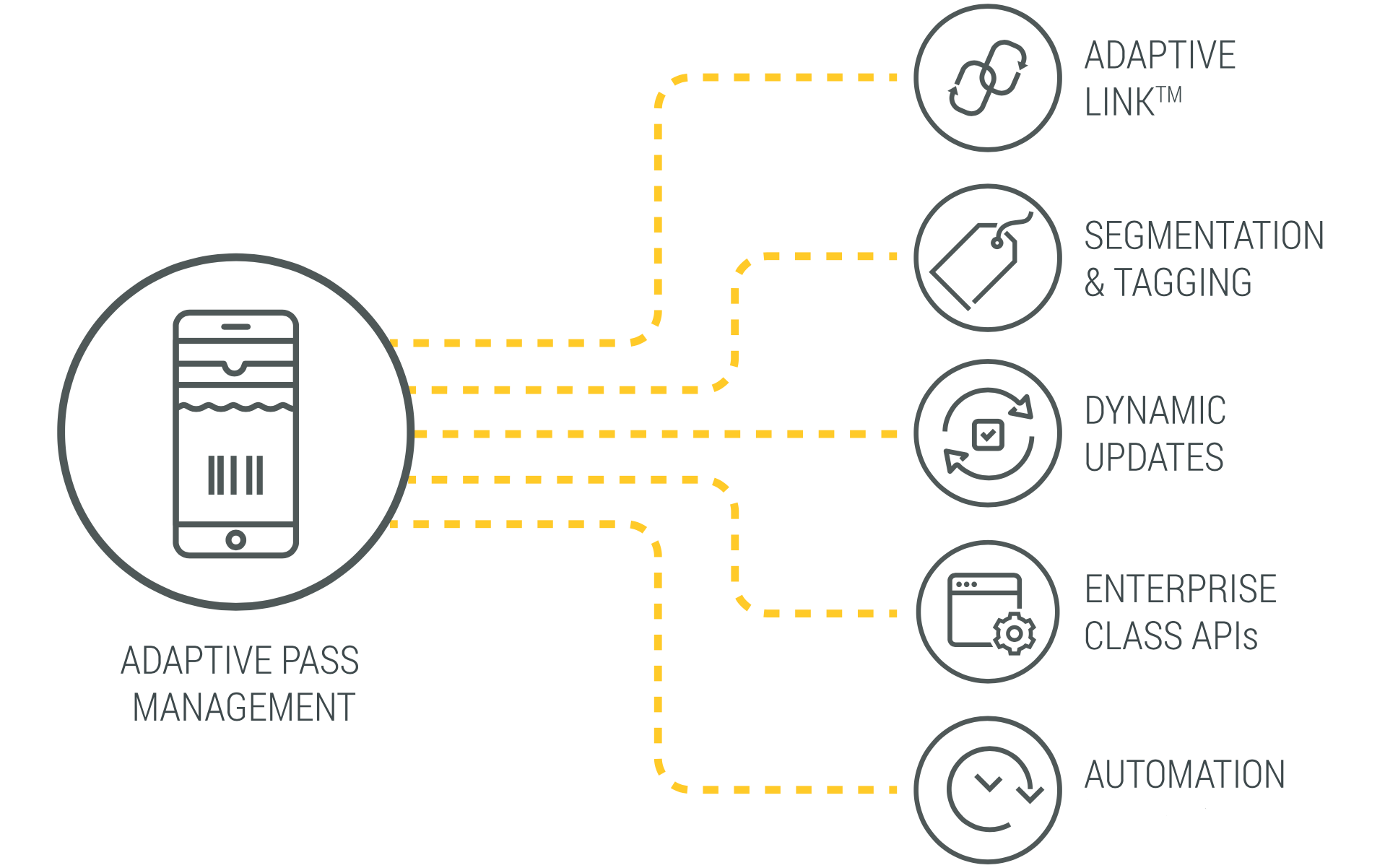 wallet-pass-innovations-adaptive-wallet-pass-management-solution.png